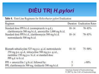 ĐIỀU TRỊ H.pylori
 