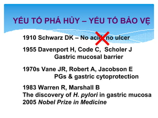 YẾU TỐ PHÁ HỦY – YẾU TỐ BẢO VỆ
1910 Schwarz DK – No acid, no ulcer
1955 Davenport H, Code C, Scholer J
Gastric mucosal barrier
1970s Vane JR, Robert A, Jacobson E
PGs & gastric cytoprotection
1983 Warren R, Marshall B
The discovery of H. pylori in gastric mucosa
2005 Nobel Prize in Medicine
×
 