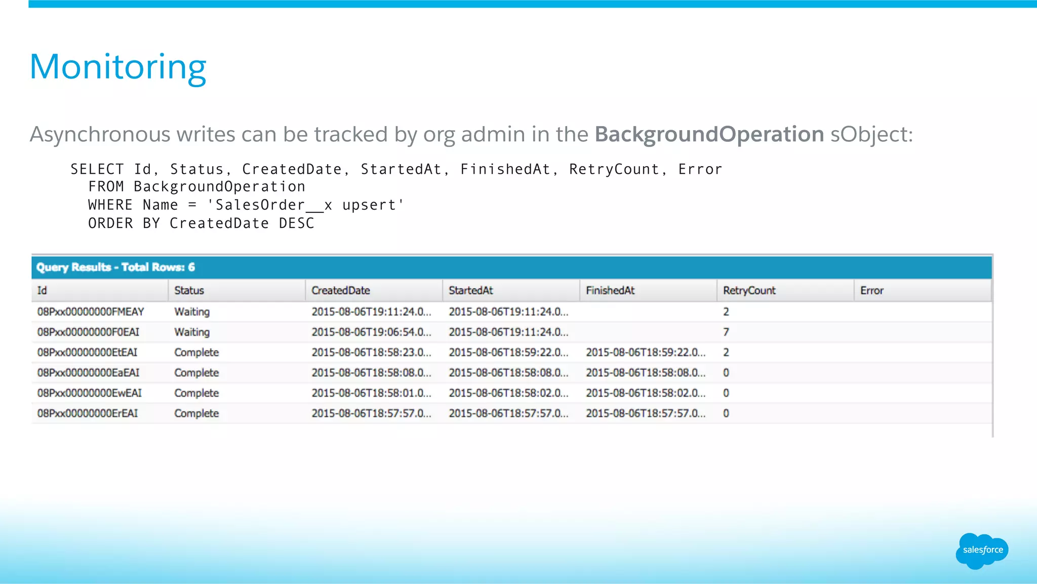 ​ Asynchronous writes can be tracked by org admin in the BackgroundOperation sObject:
Monitoring
SELECT Id, Status, CreatedDate, StartedAt, FinishedAt, RetryCount, Error
FROM BackgroundOperation
WHERE Name = 'SalesOrder__x upsert'
ORDER BY CreatedDate DESC
 