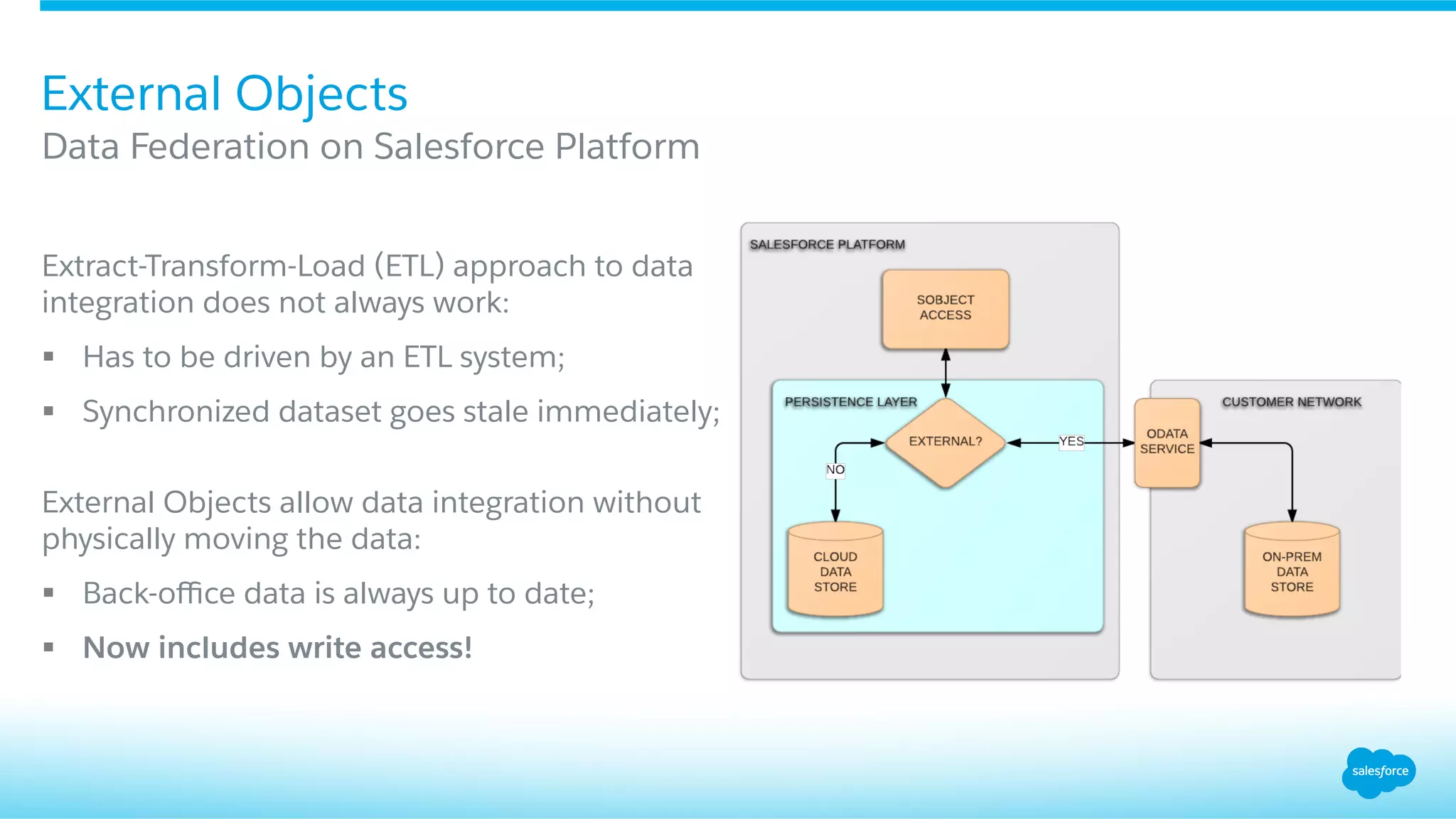 ​ Extract-Transform-Load (ETL) approach to data
integration does not always work:
§  Has to be driven by an ETL system;
§  Synchronized dataset goes stale immediately;
​ 
External Objects allow data integration without
physically moving the data:
§  Back-oﬃce data is always up to date;
§  Now includes write access!
External Objects
​ Data Federation on Salesforce Platform
 