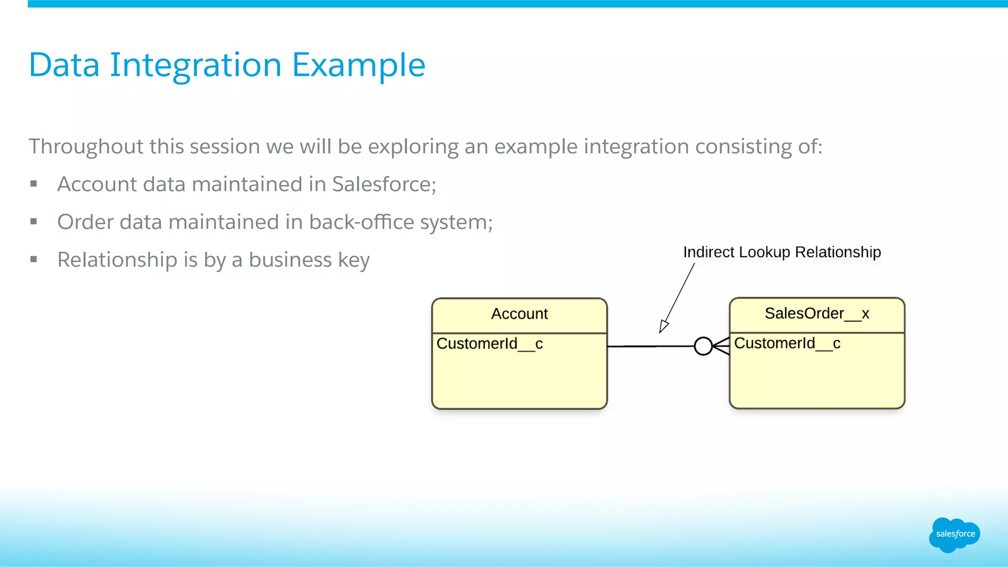 ​ Throughout this session we will be exploring an example integration consisting of:
§  Account data maintained in Salesforce;
§  Order data maintained in back-oﬃce system;
§  Relationship is by a business key
Data Integration Example
 