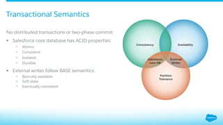 No distributed transactions or two-phase commit:
§  Salesforce core database has ACID properties:
§  Atomic
§  Consistent
§  Isolated
§  Durable
§  External writes follow BASE semantics:
§  Basically available
§  Soft state
§  Eventually consistent
Transactional Semantics
 