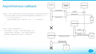 Asynchronous callback
​ global class SaveCallback extends DataSource.AsyncSaveCallback {
​  override global void processSave(Database.SaveResult sr) {
​  if (sr.isSuccess()) {
​  System.debug("Save complete: Id = " + st.getId());
​  }
​  }
​ }
public void createOrder() {
​  SalesOrder__x order = new SalesOrder__x();
​  SaveCallback callback = new SaveCallback();
​  Database.updateAsync(order, callback);
​ }
 