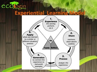 Experiential Learning Model
 