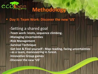 Methodology
• Day II: Team Work: Discover the new 'US'

  -Setting a shared goal
  -Team work: knots, sequence climbing.
  -Managing Uncertainties
  -Risk Management
  -Survival Technique
  -Get lost & Find yourself : Map reading, facing uncertainties
  --as a team, maneuvering in forest.
  -Innovative Group games
  -Discover the new ‘US’
 