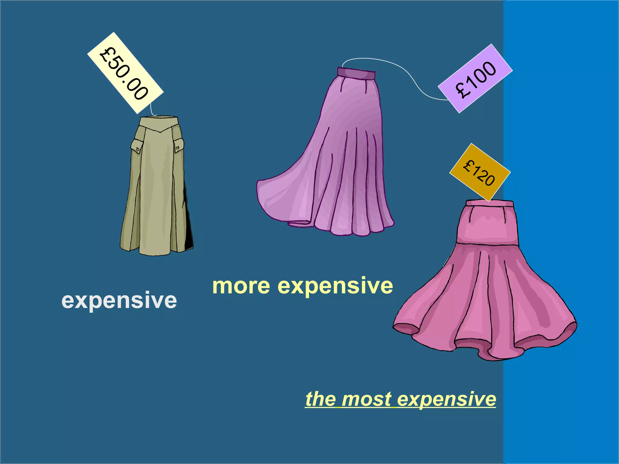 £50.00
£100
expensive
more expensive
the most expensive
£120
 