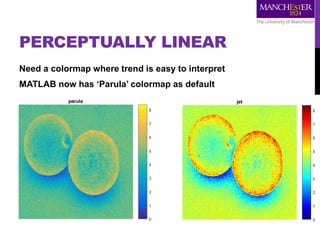 PERCEPTUALLY LINEAR
Need a colormap where trend is easy to interpret
MATLAB now has ‘Parula’ colormap as default
 