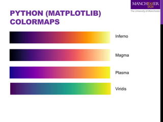PYTHON (MATPLOTLIB)
COLORMAPS
Inferno
Magma
Plasma
Viridis
 