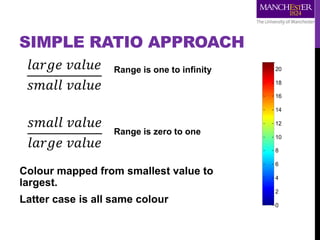 Ratio Image: m/z 23 / 39
0
2
4
6
8
10
12
14
16
18
20
SIMPLE RATIO APPROACH
Colour mapped from smallest value to
largest.
Latter case is all same colour
Range is one to infinity
Range is zero to one
𝑙𝑎𝑟𝑔𝑒 𝑣𝑎𝑙𝑢𝑒
𝑠𝑚𝑎𝑙𝑙 𝑣𝑎𝑙𝑢𝑒
𝑠𝑚𝑎𝑙𝑙 𝑣𝑎𝑙𝑢𝑒
𝑙𝑎𝑟𝑔𝑒 𝑣𝑎𝑙𝑢𝑒
 