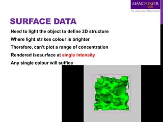 SURFACE DATA
Need to light the object to define 3D structure
Where light strikes colour is brighter
Therefore, can’t plot a range of concentration
Rendered isosurface at single intensity
Any single colour will suffice
 