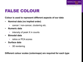 FALSE COLOUR
Colour is used to represent different aspects of our data
• Nominal data (no implied order)
• cancer / non-cancer, clustering etc.
• Numeric data
• intensity of peak X in counts
• Bimodal data
• ratios or PCA scores
• Surface data
• 3D rendering
Different colour scales (colormaps) are required for each type
 