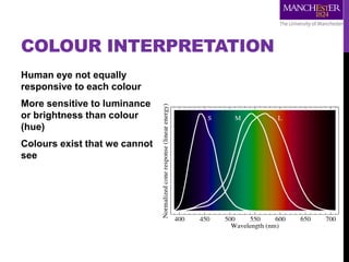 COLOUR INTERPRETATION
Human eye not equally
responsive to each colour
More sensitive to luminance
or brightness than colour
(hue)
Colours exist that we cannot
see
 