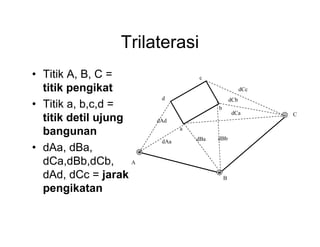 Trilaterasi
• Titik A, B, C =
titik pengikat
• Titik a, b,c,d =
titik detil ujung
bangunan
• dAa, dBa,
A
dCa,dBb,dCb,
dAd, dCc = jarak
pengikatan

c
dCc
d

dCb
b

dCa

dAd
a
dAa

dBa

dBb

B

C

 