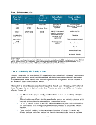 114
Table 2. Main sources of data.*
World Bank
Sources
UN Sources
Other
International
Agencies
National Public
Sources
Private and Open
Sources
PADs
AICD
IBNET
CSO AMCOW
Other World
Bank
publications
UN-Habitat
UNDP
UNEP/GRID
AfDB PADs
European Union
OECD
International
development
agencies
Specific government
branches (censuses,
household surveys,
ministries, and
regulators)
Water operators
(public)
Dartmouth Flood
Observatory, Dartmouth
College
IWA WaterWiki
Wikipedia
Water operators (private)
Consultancies
NGOs
Research institutes
Academic journals
Source: Authors.
*Notes: PADS, project appraisal document; AICD, Africa infrastructure country diagnostic; CSO, country status overview; AMCOW,
African Ministers’ Council on Water; UNDP, United Nations Development Program, AfDB, African Development Bank; OECD,
Organization for Economic Cooperation and Development; IWA, International Water Association.
1.33 3.2. Reliability and quality of data
The data contained in this general study of 31 cities has to be considered with a degree of caution due to
general inconsistencies in definitions, measurements, and data collection methodologies. The inherent
complexities of the sector, the difficulties in measuring institutional arrangements, and the validation of
the data found, added limitations to the data set.
The reliability of data and sources also affects the quality of the data used in this study and the different
types of analyses that can be derived from the data. Following is a list of several of the main limitations
affecting the data set:
▪ The different methodologies used by the different data sources add uncertainty to the data
set.
▪ Different metrics and different definitions used by the sources add precision problems, which
make the homogenization and integration of the indicators difficult,
▪ The use of different sources for the same indicator and different years adds inconsistencies
and complications when homogenizing and normalizing the data to compare the different
indicators.
▪ These limitations present a problem when trying to test the robustness of the data with
different statistical methods or trying to use the data for more complex statistical analyses
 