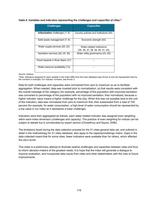 119
Table 4. Variables and indicators representing the challenges and capacities of cities.*
Challenges Capacities
Urbanization challenges (1, 6) Country policies and institutions (44)
Solid waste management (7, 8) Economic strength (43)
Water supply services (20, 22) Water-related institutions
(35, 36, 37, 38, 39, 40, 41, 42)
Sanitation services (28, 29, 30) Water utility governance (23, 25)
Flood hazards in River Basin (31) -
Water resource availability (13) -
Source: Authors.
*Note: Indicators assigned for each variable in the index differ from the main database (see Annex 3) and are represented here by
the numbers in brackets. For indicator numbers, see Annex 3.
Data for both challenges and capacities were normalized from zero to maximum so as to facilitate
aggregation. When needed, data was inverted prior to normalization, so that results were consistent with
the overall message of the category (for example, percentage of the population with improved sanitation
was converted to percentage of the population with no improved sanitation, then normalized, because a
higher indicator value means a higher challenge for the city). When this was not possible (due to the unit
of the indicator), data was normalized from zero to maximum first, then substracted from a total of 100
percent (for example, for water consumption, a high level of water consumption should be represented by
a low value in our index as it represents a lower challenge).
Indicators were then aggregated as follows: each water-related indicator was assigned even weighting
within each index dimension (challenges and capacity). The practice of even weighting for indices can be
subject to debate but is corroborated by expert opinion (Chowdhury and Squire, 2006).
The limitations faced during the data collection process for the 31 cities general data set, and outlined in
detail in the methodology for 31 cities database, also apply to the capacity/challenge matrix. Gaps in the
data collected meant that for some cities, fewer indicators were available than for others, which affected
the city’s score.
This index is a preliminary attempt to illustrate relative challenges and capacities between cities and thus
to inform decision-makers of the greatest needs. It is hope that the index will generate a dialogue to
improve evaluation, and incorporate data inputs from cities and other stakeholders with the view to future
improvements.
 