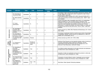 122
Variable Indicator Type Units Dashboard
Comparative
Table
Index Notes and Sources
25. Percentage of
nonrevenue water
Quantitative % Ѵ Ѵ Ѵ
Percentage of water produced and lost before reaching the customer, either
through leaks, theft, or legal use for which no payment is made. Various
sources: (IBNET, latest year;
Pinsent Masons Water Yearbook, 2011–2012; Hove and Tirimboi, 2011)
26. Utility operating
ratio
Quantitative % Ѵ - -
Utility annual operating revenues/ annual operating costs. (IBNET, latest
year available)
27. Future
performance
Quantitative % Ѵ - -
Inverse of the Water Utility Vulnerability Index (WUVI). For methodology
details see Moffit et al., 2012.The WUVI gives an estimation of the
probability of a water utility to face financial difficulty in the next two years;
hence the inverse estimates the probability of strong future financial
performance. To create this indicator, the inverse is taken: i.e. a high value
indicates strong financial utility performance. Source: (IBNET, latest year
available).
Sanitationservice
28. Percentage of
population with
access to improved
sanitation
Quantitative % Ѵ Ѵ Ѵ
Various sources (e.g. AfDB, 2004; Republica de Mozambique, 2011; World
Bank, 2009a)
29. Percentage of
wastewater treated
Quantitative % Ѵ Ѵ Ѵ
Percentage of wastewater treated by treatment plant system of percentage
of wastewater collected. Various sources (e.g. Mtethiwa,et al., 2008; UN-
Habitat, 2011a; World Bank, 2011c)
30. Number of cases
of cholera from last
outbreak
Quantitative Persons - - Ѵ Various sources (e.g. WHO, 2011; WHO, 2006)
Flood
hazardin
riverbasin
31. Frequency of
flood events
Quantitative
Number of
events/100
years
Ѵ Ѵ Ѵ
Estimate of flood frequency as the expected average number of events per
100 years (hydrological model of peak-flow magnitude). Sources:
UNEP/GRID-Europe PREVIEW flood data set, Strzepek et al., 2011;
Dartmouth Flood Observatory, Dartmouth College.
Economicandinstitutional
strength
32. Unbundling of
bulk water
production and
distribution
Qualitative Text Ѵ - -
Two different entities responsible for bulk water production and distribution
at national level. Source: Banerjee et al., 2008.
33. Separation of
business lines water-
wastewater
Qualitative Text Ѵ - -
Separation of water and wastewater services from provision in urban area
at national level. Source: Banerjee et al., 2008.
34. Private the facto
participation in water
utility
Qualitative Text Ѵ - -
Participation of private utilities for water or wastewater service provision
(participation in at least one of the two). Source: Banerjee et al., 2008.
35. Existence of
utility performance
contract with
government
Qualitative
Yes  1; No
 0
- - Ѵ World Bank, Water Operator Partnership database.
 