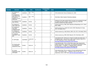 123
Variable Indicator Type Units Dashboard
Comparative
Table
Index Notes and Sources
36. Existence of
regulator
Qualitative
Yes  1; No
 0
- - Ѵ At the national level. Source: Banerjee et al., 2008.
37. Existence of
water utility targets
for access to
services in informal
settlements
Qualitative
Yes  1; No
 0
- - Ѵ World Bank, Water Operator Partnership database.
38. Existence of river
basin authority
Qualitative Yes-No Ѵ - Ѵ
Existence of river basin authority within the basin the city abstracts its water
for supply (and year of creation). Various sources (e.g. Volta River
Authority; Zambezi River Basin Authority)
39. Existence of
water master plan
Qualitative Yes-No Ѵ - Ѵ
Various sources (e.g. AfDB, 2004; Republica de Mozambique, 2011; World
Bank, 2009a)
40. Existence of
solid waste
management plan
Qualitative Yes-No Ѵ - Ѵ
Various sources (e.g. Lusaka City Council, 2003; Republique du Congo,
2010; UN-Habitat, 2010)
41. Existence of
urban master plan
Qualitative Yes-No Ѵ - Ѵ Various sources (e.g. Cities Alliance, 2008; JICA, 2012; UN-Habitat, 2007a)
42. Existence
wastewater master
plan
Qualitative Yes-No Ѵ - Ѵ Various sources (e.g. AfDB, 2005; Maoulidi, 2010; World Bank, 2007)
43. GDP/capita Quantitative
Current US
$
Ѵ - Ѵ
Using National data. GDP/cap as a measure of wealth with lowest value  0
and highest value  maximum for 31 cities. Values assigned range from 0
to 100% respectively. Source: World Bank Data,
http://data.worldbank.org/indicator/NY.GDP.PCAP.CD.
44. Country policy
and institutional
assessment (CPIA)
Number Index unit Ѵ - Ѵ
Using National data. CPIA is a World Bank cluster index measuring the
quality of governance, national policy, and institutional frameworks. Values
are from lowest  1 to highest  6, assigned values in dashboard
normalized from 0 to 100%. Source: World Bank data,
http://data.worldbank.org/indicator/IQ.CPA.PUBS.XQ
45. Human
development index
(HDI)/capita
Number Index unit Ѵ - -
Using national data. HDI as a measure of human development with lowest
value  0 and highest value  1, assigned a value of 0 and 100%
respectively. Source: UNDP data, http://hdr.undp.org/en/statistics/hdi/.
 