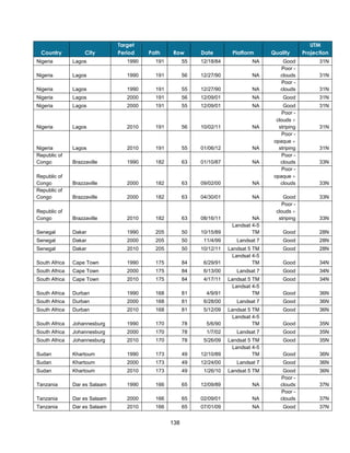138
Country City
Target
Period Path Row Date Platform Quality
UTM
Projection
Nigeria Lagos 1990 191 55 12/18/84 NA Good 31N
Nigeria Lagos 1990 191 56 12/27/90 NA
Poor -
clouds 31N
Nigeria Lagos 1990 191 55 12/27/90 NA
Poor -
clouds 31N
Nigeria Lagos 2000 191 56 12/09/01 NA Good 31N
Nigeria Lagos 2000 191 55 12/09/01 NA Good 31N
Nigeria Lagos 2010 191 56 10/02/11 NA
Poor -
clouds 
striping 31N
Nigeria Lagos 2010 191 55 01/06/12 NA
Poor -
opaque 
striping 31N
Republic of
Congo Brazzaville 1990 182 63 01/10/87 NA
Poor -
clouds 33N
Republic of
Congo Brazzaville 2000 182 63 09/02/00 NA
Poor -
opaque 
clouds 33N
Republic of
Congo Brazzaville 2000 182 63 04/30/01 NA Good 33N
Republic of
Congo Brazzaville 2010 182 63 08/16/11 NA
Poor -
clouds 
striping 33N
Senegal Dakar 1990 205 50 10/15/89
Landsat 4-5
TM Good 28N
Senegal Dakar 2000 205 50 11/4/99 Landsat 7 Good 28N
Senegal Dakar 2010 205 50 10/12/11 Landsat 5 TM Good 28N
South Africa Cape Town 1990 175 84 6/29/91
Landsat 4-5
TM Good 34N
South Africa Cape Town 2000 175 84 6/13/00 Landsat 7 Good 34N
South Africa Cape Town 2010 175 84 4/17/11 Landsat 5 TM Good 34N
South Africa Durban 1990 168 81 4/9/91
Landsat 4-5
TM Good 36N
South Africa Durban 2000 168 81 6/28/00 Landsat 7 Good 36N
South Africa Durban 2010 168 81 5/12/09 Landsat 5 TM Good 36N
South Africa Johannesburg 1990 170 78 5/6/90
Landsat 4-5
TM Good 35N
South Africa Johannesburg 2000 170 78 1/7/02 Landsat 7 Good 35N
South Africa Johannesburg 2010 170 78 5/26/09 Landsat 5 TM Good 35N
Sudan Khartoum 1990 173 49 12/10/89
Landsat 4-5
TM Good 36N
Sudan Khartoum 2000 173 49 12/24/00 Landsat 7 Good 36N
Sudan Khartoum 2010 173 49 1/26/10 Landsat 5 TM Good 36N
Tanzania Dar es Salaam 1990 166 65 12/09/89 NA
Poor -
clouds 37N
Tanzania Dar es Salaam 2000 166 65 02/09/01 NA
Poor -
clouds 37N
Tanzania Dar es Salaam 2010 166 65 07/01/09 NA Good 37N
 