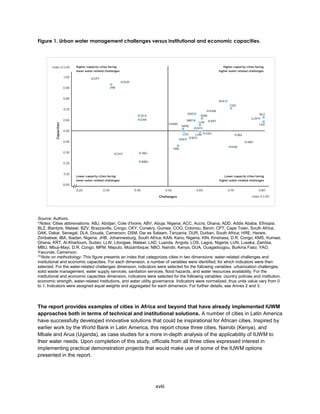 xviii
Figure 1. Urban water management challenges versus institutional and economic capacities.
Source: Authors.
*Notes: Cities abbreviations: ABJ, Abidjan, Cote d’Ivoire; ABV, Abuja, Nigeria; ACC, Accra, Ghana; ADD, Addis Ababa, Ethiopia;
BLZ, Blantyre, Malawi; BZV, Brazzaville, Congo; CKY, Conakry, Guinea; COO, Cotonou, Benin; CPT, Cape Town, South Africa;
DAK, Dakar, Senegal; DLA, Douala, Cameroon; DSM, Dar es Salaam, Tanzania; DUR, Durban, South Africa; HRE, Harare,
Zimbabwe; IBA, Ibadan, Nigeria; JHB, Johannesburg, South Africa; KAN, Kano, Nigeria; KIN, Kinshasa, D.R. Congo; KMS, Kumasi,
Ghana; KRT, Al-Khartoum, Sudan; LLW, Lilongwe, Malawi; LAD, Luanda, Angola; LOS, Lagos, Nigeria; LUN, Lusaka, Zambia;
MBU, Mbuji-Mayi, D.R. Congo; MPM, Maputo, Mozambique; NBO, Nairobi, Kenya; OUA, Ouagadougou, Burkina Faso; YAO,
Yaounde, Cameroon.
**Note on methodology: This figure presents an index that categorizes cities in two dimensions: water-related challenges and
institutional and economic capacities. For each dimension, a number of variables were identified, for which indicators were then
selected. For the water-related challenges dimension, indicators were selected for the following variables: urbanization challenges,
solid waste management, water supply services, sanitation services, flood hazards, and water resources availability. For the
institutional and economic capacities dimension, indicators were selected for the following variables: country policies and institution,
economic strength, water-related institutions, and water utility governance. Indicators were normalized, thus units value vary from 0
to 1. Indicators were assigned equal weights and aggregated for each dimension. For further details, see Annex 2 and 3.
The report provides examples of cities in Africa and beyond that have already implemented IUWM
approaches both in terms of technical and institutional solutions. A number of cities in Latin America
have successfully developed innovative solutions that could be inspirational for African cities. Inspired by
earlier work by the World Bank in Latin America, this report chose three cities, Nairobi (Kenya), and
Mbale and Arua (Uganda), as case studies for a more in-depth analysis of the applicability of IUWM to
their water needs. Upon completion of this study, officials from all three cities expressed interest in
implementing practical demonstration projects that would make use of some of the IUWM options
presented in the report.
 