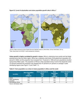 4
Figure 0.2. Level of urbanization and urban population growth rates in Africa.*
Sources: Maps produced by Africa Spatial Services Helpdesk based on (World Bank, 2010a; World Bank, 2011a).
*Note: Data shown for 2010/2011 world development indicators.
Urban growth is highly correlated to growth in slums. Africa is urbanizing more quickly and has faster
growing slums than any other region. Africa has a relatively small share of the global slum population (20
percent in 2005), but this proportion has increased from 14 percent in 1990 and slum populations doubled
during those fifteen years. The proportion of Africa’s urban population living in slums has stayed the same
(72 percent) whereas this proportion has dropped from 47 percent to 41 percent on average in other
developing regions (see Figure 1.3 and Table 1.1).
Table 0.1 Slum population as a share of urban population in Africa and the world
Location
Slum Population
1990
(millions)
Urban Residents in
Slums
1990
(%)
Slum
Population
2005
(millions)
Urban Residents in
Slums
2005
(%)
World 715 31 998 31
Other developing
countries
654 47 933 41
Sub-Saharan Africa 101 72 199 72
Source: (UN-Habitat, 2006).
 