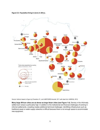 5
Figure 0.3. Population living in slums in Africa.
Source: Authors based on figure by Pravettoni, R., and UNEP/GRID-Arendal, 2011 with data from UNDESA, 2010.
Many large African cities are as dense as large Asian cities (see Figure 1.4). Density in the informally
settled slum areas is particularly high. In addition to the institutional and financial challenges of working in
informal settlements, crowding creates additional technical challenges: retrofitting infrastructure such as
traditional sewer or water supply networks is difficult because there is not enough space to accommodate
new equipment.
 