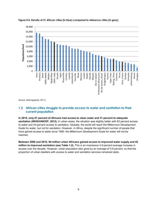 6
Figure 0.4. Density of 31 African cities (in blue) compared to reference cities (in grey).
Source: (Demographia, 2011).
1.2 African cities struggle to provide access to water and sanitation to their
current population
In 2010, only 61 percent of Africans had access to clean water and 31 percent to adequate
sanitation (WHO/UNICEF, 2012). In urban areas, the situation was slightly better with 83 percent access
to water and 43 percent access to sanitation. Globally, the world will reach the Millennium Development
Goals for water, but not for sanitation. However, in Africa, despite the significant number of people that
have gained access to water since 1990, the Millennium Development Goals for water will not be
reached.
Between 2000 and 2010, 84 million urban Africans gained access to improved water supply and 42
million to improved sanitation (see Table 1.2). This is an impressive 3.9 percent average increase in
access over the decade. However, urban population also grew by an average of 3.9 percent, so that the
proportion of urban dwellers with access to water and sanitation services remained static.
0
2,000
4,000
6,000
8,000
10,000
12,000
14,000
16,000
18,000
Kano
Kinshasa
Dakar
AddisAbaba
Abidjan
Mjubi-Mayi
Delhi,India
Douala
Lagos
Brazzaville
Conakry
Luanda
Lubumbashi
Yaoundé
Abuja
Blantyre
Lusaka
Ibadan
Nairobi
Maputo
DaresSalaam
Al-Khartum(Khartoum)
RiodeJaneiro,Brazil
Ouagadougou
Kumasi
CapeTown
Beijing,China
Cotonou
Accra
Paris,France
Durban
Kampala
Johannesburg
Harare
Lilongwe
Population/km2
 