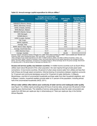 8
Table 0.3. Annual average capital expenditure for African utilities.*
Utility
Average Annual Capital
Expenditure per Person Served
($)
GDP/Capita
(2006)
Operating Ratio
(%) for Latest
Available Year
KIWASCO (Kisumu, Kenya) 0.03 616 109
MWSC (Mombasa, Kenya) 0.13 616 107
CWSC (Chipata, Zambia) 0.19 911 N/A
BWB (Blantyre, Malawi) 0.20 236 106
NWASCO (Nairobi, Kenya) 0.23 616 100
SDE (Senegal) 0.24 839 240
SONEB (Benin) 0.66 602 196
LWSC (Lusaka, Zambia) 1.04 911 135
TdE (Togo) 1.14 398 45
NWSC (Uganda) 1.27 340 134
Average, India 3.06 822 N/A
BSWC (Borno State, Nigeria) 3.49 1015 N/A
Average, South-East Asia 7.02
ONEA (Burkina Faso) 13.17 395 207
Average, Australia 165.80 36,226
Sources: Authors’ calculations based on Mugabi et al., 2009; AICD, latest available year; IBNET, latest available year; Marsden and
Pickering, 2006; Asian Development Bank, 2007 and 2007a; ; and World Bank, 2006.
*Note: Average annual capital expenditure is for 2001 to 2006 for African utilities, and 2000 to 2005 for Australian, Indian, and
South-East Asian utilities. Values for Australian, Indian, and South-East Asian annual capital expenditure are averages for seven,
twenty, and forty utilities respectively. Conversion to US dollars based on official exchange rate for the period average. Benchmark
for operating ratio is 130 percent based on Banerjee and Morella, 2011.
Access and service quality vary between countries. In middle-income countries such as South Africa,
utilities reach about 99 percent of the urban population, the vast majority through private piped water
connections. In low-income countries, 49 percent of urban areas receive water from utilities and less than
half of these are through piped connections. Informal sharing of connections between neighbors accounts
for 15 percent and communal standpipes account for 19 percent of water distribution. In Maputo,
Mozambique, one-third of unconnected households purchase water from their household neighbors, and
in Maseru, Lesotho, household resellers provide water to 31 percent of the population, including almost
half of the unconnected households (AICD, 2011).
African water utilities often deliver poor continuity of water service and inadequate water quality
(see Figure 1.5). Utilities report providing about 20 hours of service daily, and just over 80 percent of their
samples pass chemical tests. The reliability of service varies greatly as does the water consumption per
capita from 240 liters per capita per day in Johannesburg to 7 liters per capita per day in the Central
African Republic.
 