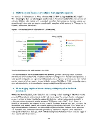 11
1.3 Water demand increases even faster than population growth
The increase in water demand in Africa between 2005 and 2030 is projected to be 283 percent—
three times higher than any other region (see Figure 0.7). A significant portion of this new demand (an
estimated 92 billion cubic meters, or 20 percent) will come from the municipal and domestic sectors, and
competition with other water using sectors, most notably agriculture (which accounts for 72 percent of this
increase) will increase dramatically.
Figure 0.7. Increase in annual water demand (2005 to 2030)
Source: Authors, based on (2030 Water Resources Group, 2009).
Four factors account for increased urban water demand: growth in urban population; increase in
industrial and commercial demand, linked to industrialization; rising incomes that increase expectations of
water quantity and quality; and a growing middle class leading to improved governance and more market-
oriented policies, which can result in demand for better services (World Bank, 2012). Increased pressures
come with opportunities for improved water management policies and implementation
1.4 Water supply depends on the quantity and quality of water in the
catchment
While water demand grows, water resources are becoming scarcer (see Figure 1.8). More than 40
percent of Africans live in arid, semi-arid, and dry sub-humid areas. The amount of water available per
person in Africa is far below the global average and is declining—with annual per capita availability of
4,000 cubic meters compared to a global average of 6,500 cubic meters (UNEP, 2010). Drought is
endemic to many regions and repeated drought cycles kill thousands of people each year. In addition, the
groundwater table is being lowered and rainfall is declining in many regions (UNEP, 2010). Africa has a
large number of shared watersheds, which increases competition between states for limited resources.
The increase in solid waste and wastewater generated by urban areas will place further pressure on
water quality and on urban drainage, which will further complicate efforts to secure an adequate supply of
clean water to a thirsty population.
 