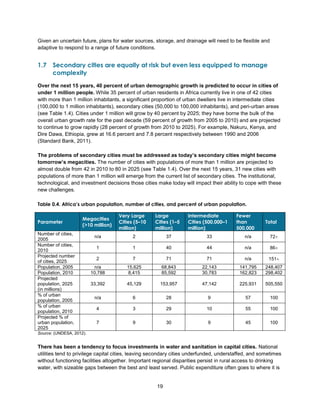 19
Given an uncertain future, plans for water sources, storage, and drainage will need to be flexible and
adaptive to respond to a range of future conditions.
1.7 Secondary cities are equally at risk but even less equipped to manage
complexity
Over the next 15 years, 40 percent of urban demographic growth is predicted to occur in cities of
under 1 million people. While 35 percent of urban residents in Africa currently live in one of 42 cities
with more than 1 million inhabitants, a significant proportion of urban dwellers live in intermediate cities
(100,000 to 1 million inhabitants), secondary cities (50,000 to 100,000 inhabitants), and peri-urban areas
(see Table 1.4). Cities under 1 million will grow by 40 percent by 2025; they have borne the bulk of the
overall urban growth rate for the past decade (59 percent of growth from 2005 to 2010) and are projected
to continue to grow rapidly (28 percent of growth from 2010 to 2025). For example, Nakuru, Kenya, and
Dire Dawa, Ethiopia, grew at 16.6 percent and 7.8 percent respectively between 1990 and 2006
(Standard Bank, 2011).
The problems of secondary cities must be addressed as today’s secondary cities might become
tomorrow’s megacities. The number of cities with populations of more than 1 million are projected to
almost double from 42 in 2010 to 80 in 2025 (see Table 1.4). Over the next 15 years, 31 new cities with
populations of more than 1 million will emerge from the current list of secondary cities. The institutional,
technological, and investment decisions those cities make today will impact their ability to cope with these
new challenges.
Table 0.4. Africa’s urban population, number of cities, and percent of urban population.
Parameter
Megacities
(>10 million)
Very Large
Cities (5–10
million)
Large
Cities (1–5
million)
Intermediate
Cities (500,000–1
million)
Fewer
than
500,000
Total
Number of cities,
2005
n/a 2 37 33 n/a 72
Number of cities,
2010
1 1 40 44 n/a 86
Projected number
of cities, 2025
2 7 71 71 n/a 151
Population, 2005 n/a 15,625 68,843 22,143 141,795 248,407
Population, 2010 10,788 8,415 85,592 30,783 162,823 298,402
Projected
population, 2025
(in millions)
33,392 45,129 153,957 47,142 225,931 505,550
% of urban
population, 2005
n/a 6 28 9 57 100
% of urban
population, 2010
4 3 29 10 55 100
Projected % of
urban population,
2025
7 9 30 9 45 100
Source: (UNDESA, 2012).
There has been a tendency to focus investments in water and sanitation in capital cities. National
utilities tend to privilege capital cities, leaving secondary cities underfunded, understaffed, and sometimes
without functioning facilities altogether. Important regional disparities persist in rural access to drinking
water, with sizeable gaps between the best and least served. Public expenditure often goes to where it is
 