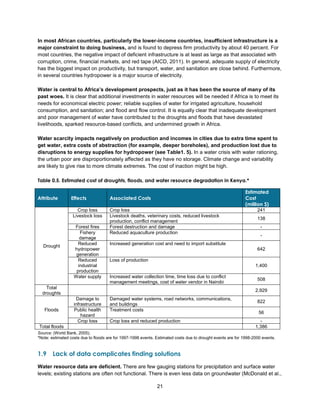 21
In most African countries, particularly the lower-income countries, insufficient infrastructure is a
major constraint to doing business, and is found to depress firm productivity by about 40 percent. For
most countries, the negative impact of deficient infrastructure is at least as large as that associated with
corruption, crime, financial markets, and red tape (AICD, 2011). In general, adequate supply of electricity
has the biggest impact on productivity, but transport, water, and sanitation are close behind. Furthermore,
in several countries hydropower is a major source of electricity.
Water is central to Africa’s development prospects, just as it has been the source of many of its
past woes. It is clear that additional investments in water resources will be needed if Africa is to meet its
needs for economical electric power; reliable supplies of water for irrigated agriculture, household
consumption, and sanitation; and flood and flow control. It is equally clear that inadequate development
and poor management of water have contributed to the droughts and floods that have devastated
livelihoods, sparked resource-based conflicts, and undermined growth in Africa.
Water scarcity impacts negatively on production and incomes in cities due to extra time spent to
get water, extra costs of abstraction (for example, deeper boreholes), and production lost due to
disruptions to energy supplies for hydropower (see Table1. 5). In a water crisis with water rationing,
the urban poor are disproportionately affected as they have no storage. Climate change and variability
are likely to give rise to more climate extremes. The cost of inaction might be high.
Table 0.5. Estimated cost of droughts, floods, and water resource degradation in Kenya.*
Attribute Effects Associated Costs
Estimated
Cost
(million $)
Drought
Crop loss Crop loss 241
Livestock loss Livestock deaths, veterinary costs, reduced livestock
production, conflict management
138
Forest fires Forest destruction and damage -
Fishery
damage
Reduced aquaculture production
-
Reduced
hydropower
generation
Increased generation cost and need to import substitute
642
Reduced
industrial
production
Loss of production
1,400
Water supply Increased water collection time, time loss due to conflict
management meetings, cost of water vendor in Nairobi
508
Total
droughts
2,929
Floods
Damage to
infrastructure
Damaged water systems, road networks, communications,
and buildings
822
Public health
hazard
Treatment costs
56
Crop loss Crop loss and reduced production -
Total floods 1,386
Source: (World Bank, 2005).
*Note: estimated costs due to floods are for 1997-1998 events. Estimated costs due to drought events are for 1998-2000 events.
1.9 Lack of data complicates finding solutions
Water resource data are deficient. There are few gauging stations for precipitation and surface water
levels; existing stations are often not functional. There is even less data on groundwater (McDonald et al.,
 