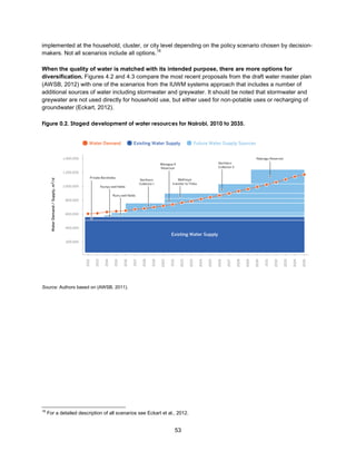 53
implemented at the household, cluster, or city level depending on the policy scenario chosen by decision-
makers. Not all scenarios include all options.
16
When the quality of water is matched with its intended purpose, there are more options for
diversification. Figures 4.2 and 4.3 compare the most recent proposals from the draft water master plan
(AWSB, 2012) with one of the scenarios from the IUWM systems approach that includes a number of
additional sources of water including stormwater and greywater. It should be noted that stormwater and
greywater are not used directly for household use, but either used for non-potable uses or recharging of
groundwater (Eckart, 2012).
Figure 0.2. Staged development of water resources for Nairobi, 2010 to 2035.
Source: Authors based on (AWSB, 2011).
16
For a detailed description of all scenarios see Eckart et al., 2012.
 