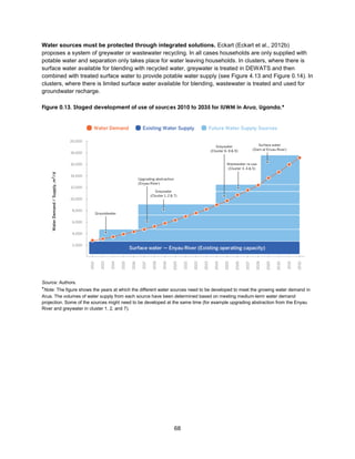 68
Water sources must be protected through integrated solutions. Eckart (Eckart et al., 2012b)
proposes a system of greywater or wastewater recycling. In all cases households are only supplied with
potable water and separation only takes place for water leaving households. In clusters, where there is
surface water available for blending with recycled water, greywater is treated in DEWATS and then
combined with treated surface water to provide potable water supply (see Figure 4.13 and Figure 0.14). In
clusters, where there is limited surface water available for blending, wastewater is treated and used for
groundwater recharge.
Figure 0.13. Staged development of use of sources 2010 to 2035 for IUWM in Arua, Uganda.*
Source: Authors.
*Note: The figure shows the years at which the different water sources need to be developed to meet the growing water demand in
Arua. The volumes of water supply from each source have been determined based on meeting medium-term water demand
projection. Some of the sources might need to be developed at the same time (for example upgrading abstraction from the Enyau
River and greywater in cluster 1, 2, and 7).
 