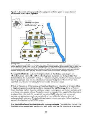 69
Figure 0.14. Schematic of the proposed water supply and sanitation system for a new planned
development cluster in Arua, Uganda.*
Source: Authors.
*Notes: This figure presents the different technologies used as part of the proposed water supply and sanitation system for a new
planned development cluster in Arua, Uganda, as a typical example of an urban cluster with access to surface water for dilution. The
top left hand corner figure shows the existing built-up area A9 in dark grey and the proposed development cluster A8 in light grey.
Technologies used in water management 1 (WM-1) were DEWATS with SAT and conventional treatment unit (or with advanced
treatment); and technology used in WM-2 was DEWATS. Equivalent annual cost of proposed technologies is $325,182.
The steps identified in the road map for implementation of the strategy were: acquire key
information, create stakeholder platform, identify project champion, and design and develop
demonstrations. It is crucial that the strategy be considered early on during the urban planning phase of
the emerging areas in Arua. It is also critical that work on watershed protection for the relevant micro-
watersheds be undertaken immediately before irremediable deterioration occurs.
Critical, to the success of the roadmap is the early and continuous integration of all stakeholders
in the planning, decision, and implementation process of the IUWM strategy. Similar to Mbale, in
Arua a stakeholder platform should be established early on, involving expert coordination, facilitation, and
a monitoring and evaluation process. This platform should be created with the support of the stakeholders
already identified in this study (for example, city councilors, NWSC, urban planners, environment
agencies, and upstream community representatives), as it can build on the outcomes of the two
workshops already undertaken. The stakeholder participatory process could adopt the learning alliance
approach, developed during the SWITCH project.
Arua stakeholders have shown keen interest in concrete next steps. This might reflect the reality that
Arua has an acute seasonal water scarcity and a water quality issue, and that conventional surface-water
A2
A1
A3
A4
A9
A6
A5
A8
A7
Potable Water
(1095 m3/d)
Surface water
(445 m3/d)
Greywater
(389 m3/d)
Groundwater
(261 m3/d)
Biogas
Production
Discharge to the
river (226 m3/d)
WM-2
WM-1
Black water
(266 m3/d)
Area= 366ha
Population= 14652 person
Density= 40 person/ha
Demand=1095 m3/d
 