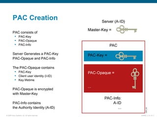 PAC Creation PAC consists of PAC-Key PAC-Opaque PAC-Info Server Generates a PAC-Key PAC-Opaque and PAC-Info The PAC-Opaque contains PAC-Key Client user identity (I-ID) Key lifetime PAC-Opaque is encrypted with Master-Key PAC-Info contains the Authority Identity (A-ID) 