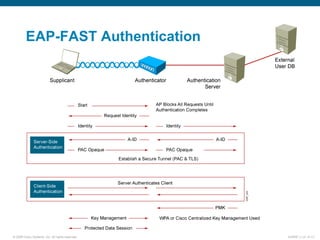 EAP-FAST Authentication 