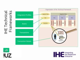 IHETechnical
Frameworks
Integration Profiles
Actors
Transactions
Transaction Details
 