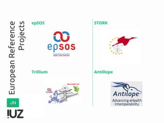EuropeanReference
Projects epSOS STORK
Trillium Antillope
 