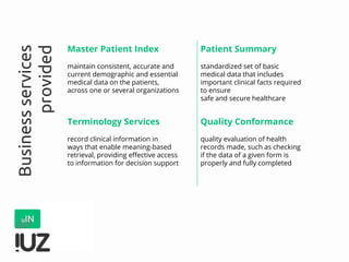 Businessservices
provided Master Patient Index
maintain consistent, accurate and
current demographic and essential
medical data on the patients,
across one or several organizations
Patient Summary
standardized set of basic
medical data that includes
important clinical facts required
to ensure
safe and secure healthcare
Terminology Services
record clinical information in
ways that enable meaning-based
retrieval, providing effective access
to information for decision support
Quality Conformance
quality evaluation of health
records made, such as checking
if the data of a given form is
properly and fully completed
 