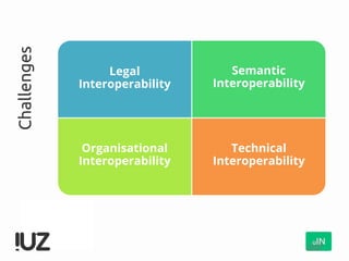 Challenges
Legal
Interoperability
Semantic
Interoperability
Organisational
Interoperability
Technical
Interoperability
 