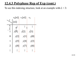 IV-05 Polyphase FIlters Revised.pptdfgdb cbx | PPTX