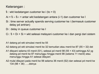 Keterangan :
ti : wkt kedatangan customer ke i (to = 0)
Ai = ti – ti-1 = antar wkt kedatangan antara (i-1) dan customer ke I
Si : time server actually spends serving customer ke i (termasuk customer
delay pd antrian)
Di : delay in queue customer ke I
Ci : ti + Di + Si = wkt selesai melayani customer ke i dan pergi dari sistem
A1 datang pd wkt simulasi menit ke 55
A2 datang pd wkt simulasi menit ke 32 kemudian atau menit ke 87 (55 + 32) dst
A1 dilayani selama 43 menit (S1), selesai pd menit 98 (55 + 43) sehingga A2 yg
datang pd menit ke 87 menunggu hingga menit 98 (selama 11 menit) atau
menunggu hingga A1 selesai dilayani
A2 mulai dilayani pada menit ke 98 selama 36 menit (S2) dan selesai pd menit ke
134 (98 + 36) …..dstnya
 