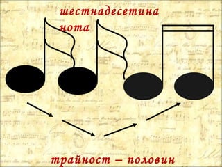 шестнадесетина
нота
трайност – половин
 