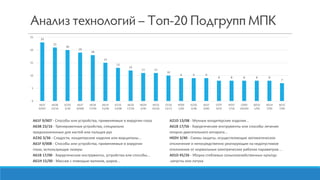 A61F 9/007 - Способы или устройства, применяемые в хирургии глаза
A63B 23/16 - Тренировочные устройства, специально
предназначенные для кистей или пальцев рук
A23G 3/36 - Сладости, кондитерские изделия или марципаны...
A61F 9/008 - Способы или устройства, применяемые в хирургии
глаза, использующие лазеры
A61B 17/00 - Хирургические инструменты, устройства или способы...
A61H 15/00 - Массаж с помощью валиков, шаров...
A21D 13/08 - Мучные кондитерские изделия...
A61B 17/56 - Хирургические инструменты или способы лечения
опорно-двигательного аппарата...
H02H 3/40 - Схемы защиты, осуществляющие автоматическое
отключение и непосредственно реагирующие на недопустимое
отклонение от нормальных электрических рабочих параметров ...
A01D 45/26 - Уборка стеблевых сельскохозяйственных культур:
.капусты или латука
23
21
20
19
18
15
13
12
11 11
10
9 9 9
8 8 8 8 8
7
0
5
10
15
20
25
A61F
9/007
A63B
23/16
A23G
3/36
A61F
9/008
A61B
17/00
A61H
15/00
A21D
13/08
A61B
17/56
H02H
3/40
A01D
45/26
C01B
13/11
H05K
1/00
A23G
3/48
A61F
9/00
C07F
9/42
H01F
7/18
C09D
183/04
A01G
1/00
A61H
7/00
A01C
7/00
 