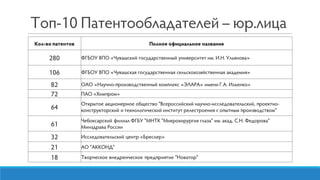 IV Congress TISCs