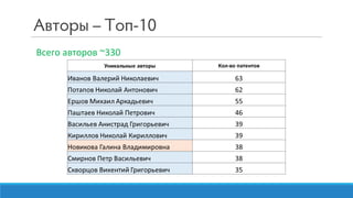 Всего авторов ~330
 