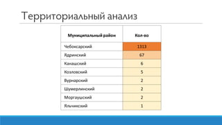 IV Congress TISCs