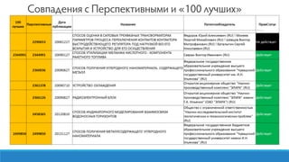 IV Congress TISCs