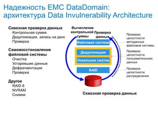 Надежность EMC DataDomain:
архитектура Data Invulnerability Architecture
Другое
RAID 6
NVRAM
Снимки
Сквозная проверка данных
Контрольная сумма
Дедупликация, запись на диск
Проверка
Самовосстановление
файловой системы
Очистка
Устаревшие данные
Дефрагментация
Проверка
Дедупликация
Локальное сжатие
RAID
Файловая система
Вычисление
контрольной
суммы
Проверка
данных
Проверка
целостности
метаданных
файловой системы
Проверка
целостности
пользовательских
данных
Проверка
целостности
распределения
Сквозная проверка данных
 