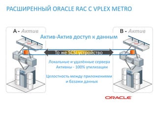 B - Актив
РАСШИРЕННЫЙ ORACLE RAC С VPLEX METRO
A - Актив
То же SCSI устройство
Актив-Актив доступ к данным
Локальные и удалённые сервера
Активны - 100% утилизации
Целостность между приложениями
и базами данных
 