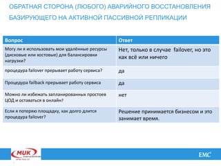 8
ОБРАТНАЯ СТОРОНА (ЛЮБОГО) АВАРИЙНОГО ВОССТАНОВЛЕНИЯ
БАЗИРУЮЩЕГО НА АКТИВНОЙ ПАССИВНОЙ РЕПЛИКАЦИИ
Вопрос Ответ
Могу ли я использовать мои удалённые ресурсы
(дисковые или хостовые) для балансировки
нагрузки?
Нет, только в случае failover, но это
как всё или ничего
процедура failover прерывает работу сервиса? да
Процедура failback прерывает работу сервиса да
Можно ли избежать запланированных простоев
ЦОД и оставаться в онлайн?
нет
Если я потеряю площадку, как долго длится
процедура failover?
Решение принимается бизнесом и это
занимает время.
 